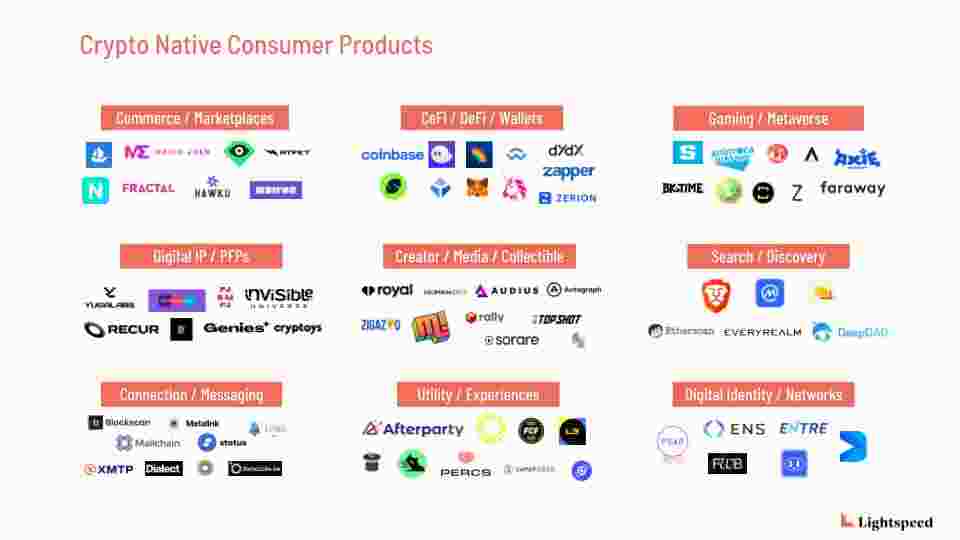 从九大应用类别出发，探讨加密原生消费产品的未来