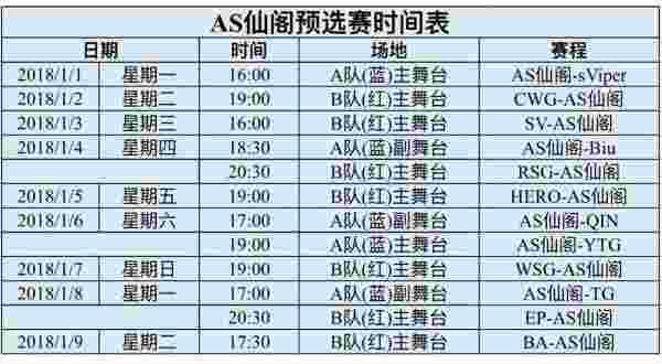 「王者荣耀」2018KPL春季赛预选赛即将打响，AS仙阁出战揭幕战