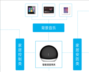 安顺祥·智控