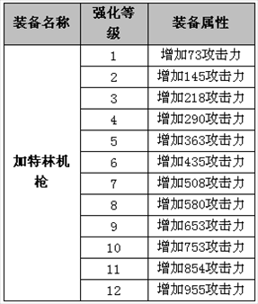 小兵传奇全新科技来袭 装备属性强化升级