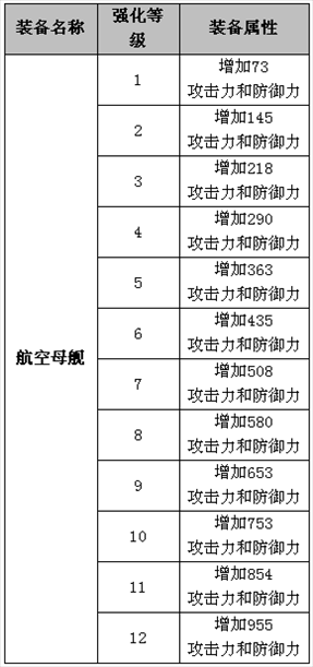 小兵传奇全新科技来袭 装备属性强化升级