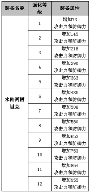 小兵传奇全新科技来袭 装备属性强化升级