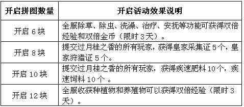 庄园时代中秋赏月活动登场 三大活动庆中秋