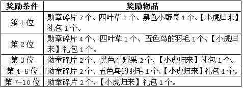 庄园时代中秋赏月活动登场 三大活动庆中秋