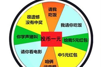 抖音转盘游戏表情包哪里有 抖音转盘套路图片分享