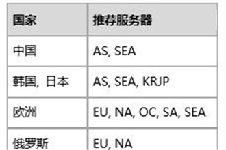 绝地求生ping值匹配功能是什么 绝地求生ping值匹配系统详解