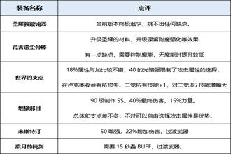 DNF起源版本帕拉丁装备分析 起源版本帕拉丁穿什么装备好