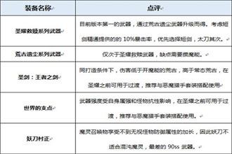 DNF起源版本黑曜神装备分析 起源版本黑曜神穿什么装备好