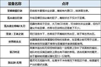 DNF起源版本大地女神装备分析 起源版本大地女神穿什么装备好