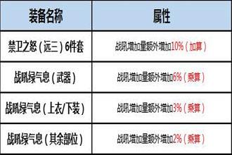 DNF起源版本大地女神Buff换装用什么 起源版本大地女神Buff换装详解