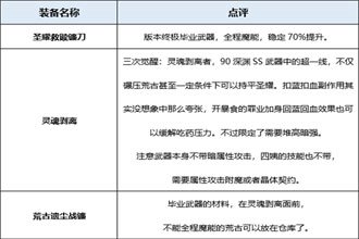 DNF起源版本救世主装备分析 起源版本救世主穿什么装备好