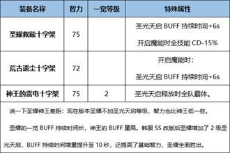 DNF起源版本炽天使圣光天启怎么堆 起源版本炽天使一绝装备详解