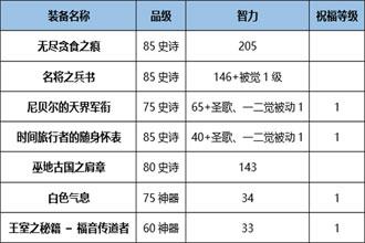 DNF起源版本炽天使勇气怎么堆 起源版本炽天使勇气装备详解