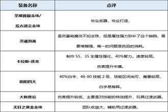 DNF起源版本神龙天女装备分析 起源版本神龙天女穿什么装备好