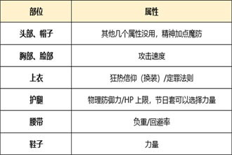 DNF起源版本炎狱裁决者怎么打造 起源版本炎狱裁决者附魔时装选择