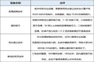 DNF起源版本炎狱裁决者装备分析 起源版本炎狱裁决者穿什么装备好