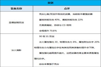 DNF起源版本月影星劫装备分析 起源版本月影星劫穿什么装备好