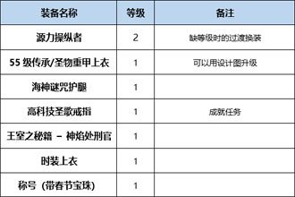 DNF起源版本炎狱裁决者Buff换装用什么 起源版本炎狱裁决者Buff换装详解