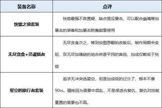 DNF起源版本永生者装备分析 起源版本永生者穿什么装备好