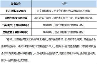 DNF起源版本蓝拳装备分析 起源版本蓝拳穿什么装备好