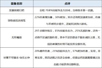 DNF起源版本古灵精怪装备分析 起源版本古灵精怪穿什么装备好