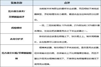 DNF起源版本血狱君主装备分析 起源版本血狱君主穿什么装备好