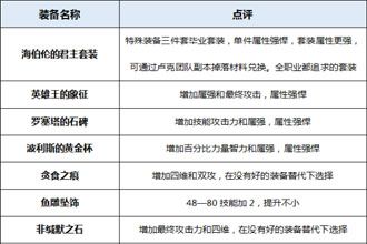 DNF起源版本湮灭之瞳装备分析 起源版本湮灭之瞳穿什么装备好