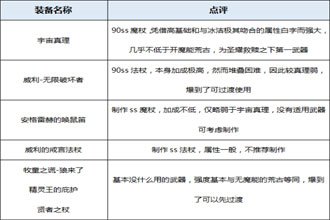 DNF起源版本刹那永恒装备分析 起源版本刹那永恒穿什么装备好