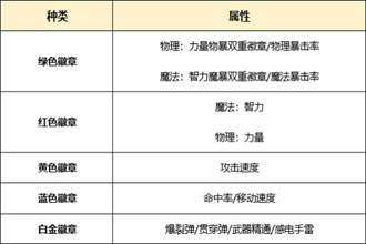 DNF起源版本芙蕾雅怎么打造 起源版本芙蕾雅附魔时装选择