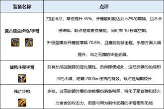 DNF起源版本芙蕾雅装备分析 起源版本芙蕾雅穿什么装备好