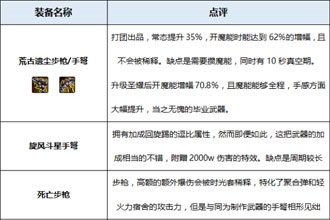 DNF起源版本战场统治者装备分析 起源版本战场统治者穿什么装备好