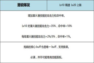 DNF起源版本风暴骑兵Buff换装用什么 起源版本风暴骑兵Buff换装详解