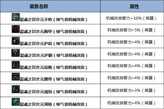 DNF起源版本机械元首Buff换装用什么 起源版本机械元首Buff换装详解