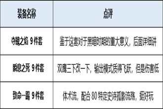 DNF起源版本绯红玫瑰装备分析 起源版本绯红玫瑰穿什么装备好