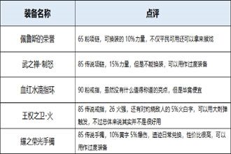 DNF起源版本毁灭者装备分析 起源版本毁灭者穿什么装备好