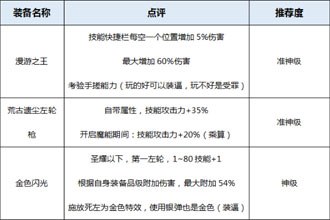 DNF起源版本掠天之翼装备分析 起源版本掠天之翼穿什么装备好