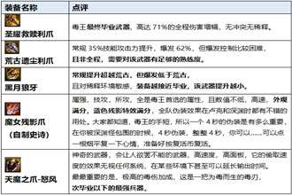 DNF起源版本毒神绝装备分析 起源版本毒神绝穿什么装备好