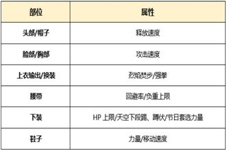 DNF起源版本极武皇怎么打造 起源版本极武皇附魔时装选择