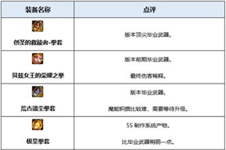 DNF起源版本极武皇装备分析 起源版本极武皇穿什么装备好