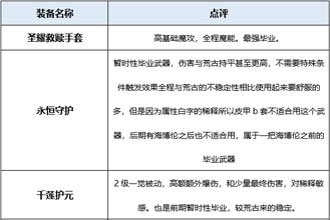 DNF起源版本念帝装备分析 起源版本念帝穿什么装备好