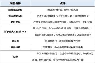 DNF起源版本圣武枪魂装备分析 起源版本圣武枪魂穿什么装备好