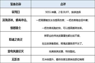 DNF起源版本暗枪士装备分析 起源版本暗枪士穿什么装备好