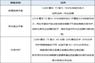 DNF起源版本念皇装备分析 起源版本念皇穿什么装备好