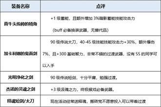 DNF起源版本暗帝装备分析 起源版本暗帝穿什么装备好