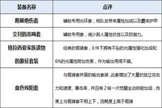 DNF起源版本阿修罗装备分析 起源版本阿修罗穿什么装备好