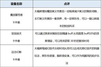 DNF起源版本剑皇装备分析 起源版本剑皇穿什么装备好