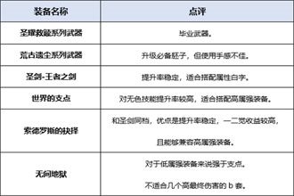 DNF起源版本剑魔装备分析 起源版本剑魔穿什么装备好