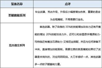 DNF起源版本狂战士装备分析 起源版本狂战士穿什么装备好