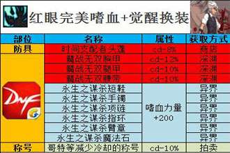 DNF起源版本狂战士Buff换装用什么 起源版本狂战士Buff换装详解