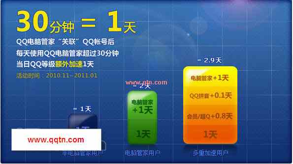 点亮QQ电脑管家图标帮你加速QQ升级 QQ电脑管家相关FAQ